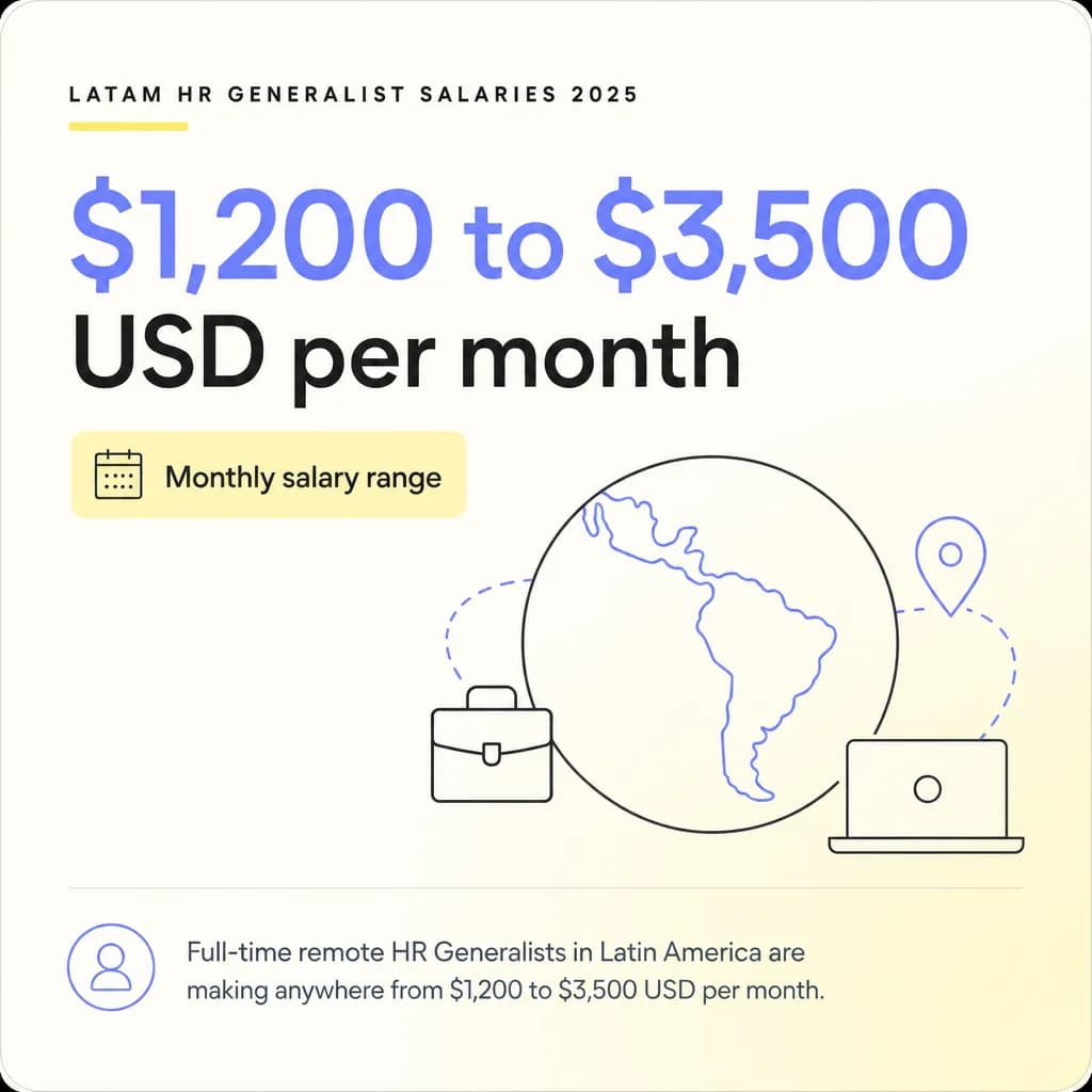 How Much Does A Remote HR Generalists Make in Latin America in 2026