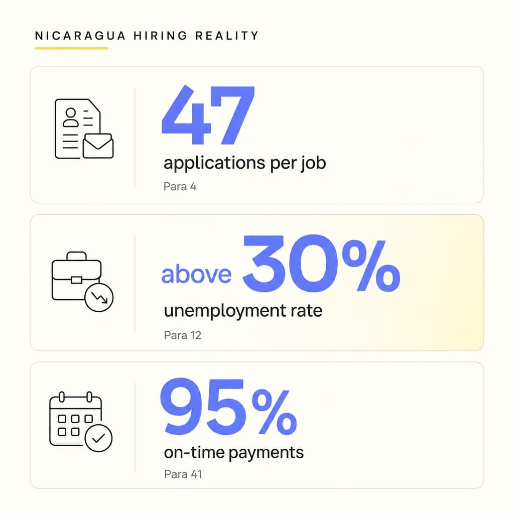How to Hire Reliable Remote Workers from Nicaragua