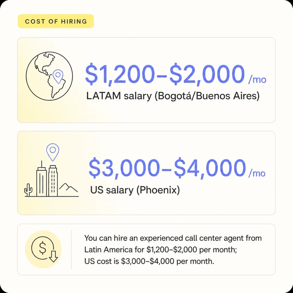 What Makes LATAM Call Center Agents So Effective for US Remote Teams